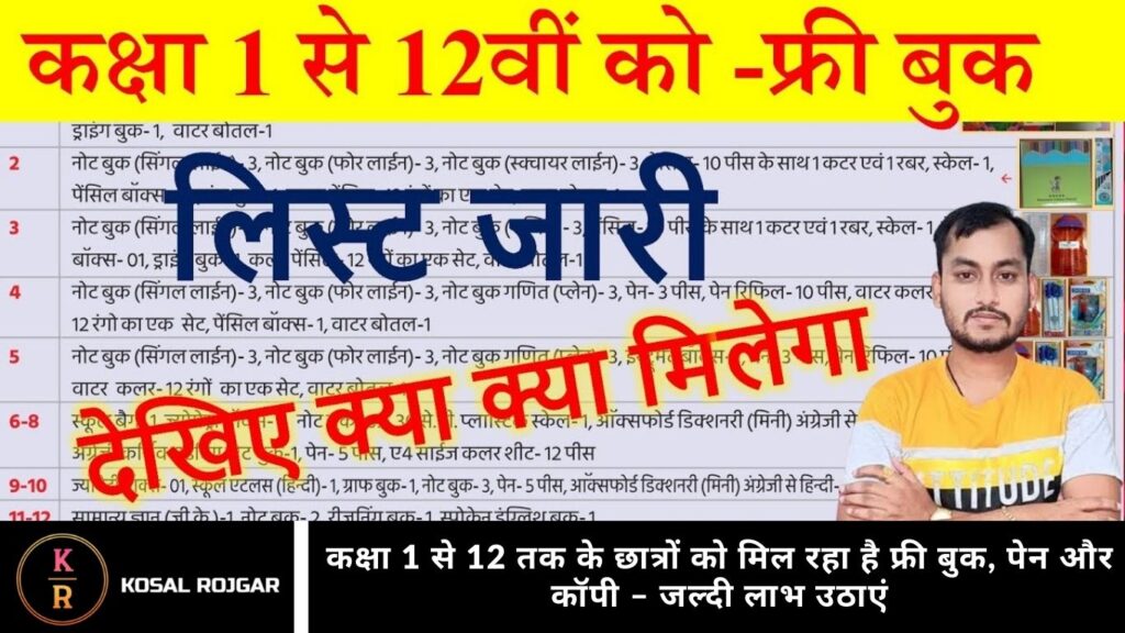 कक्षा 1 से 12 तक के छात्रों को मिल रहा है फ्री बुक, पेन और कॉपी – जल्दी लाभ उठाएं